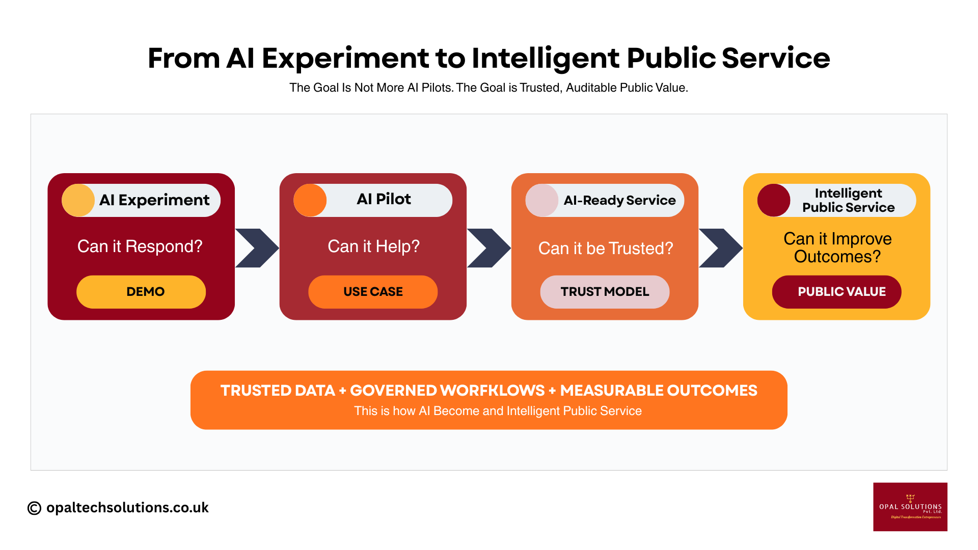 From AI Experiment to Intelligent Public Service From AI Experiment to Intelligent Public Service