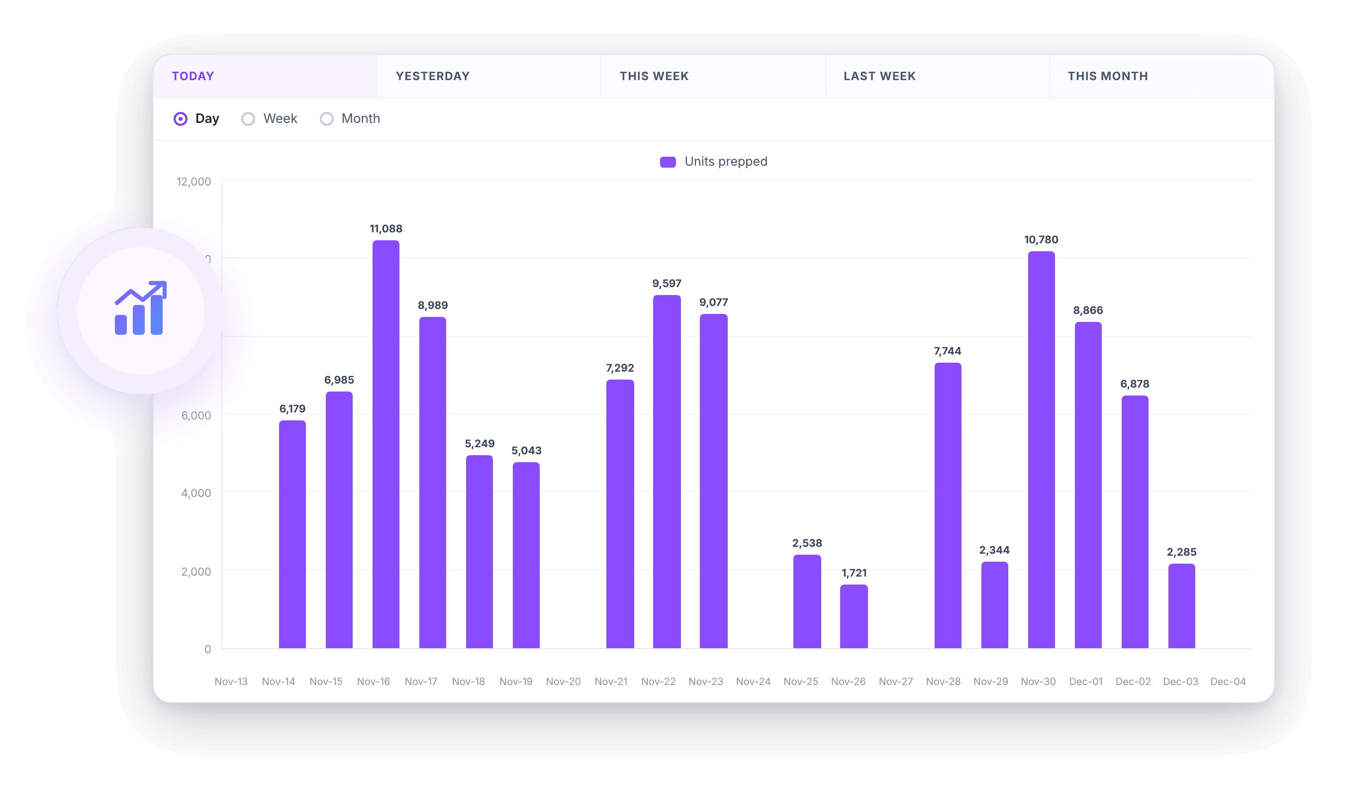 ShippingBrain Prep prep center software dashboard showing discounting prep center shipping and placement fees