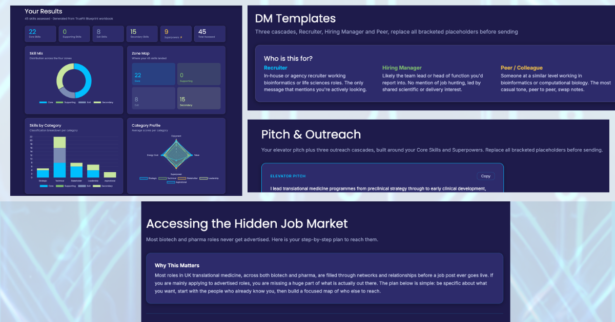 The personalised TrueFit dashboard: your results, DM templates, pitch and outreach, and the hidden job market plan