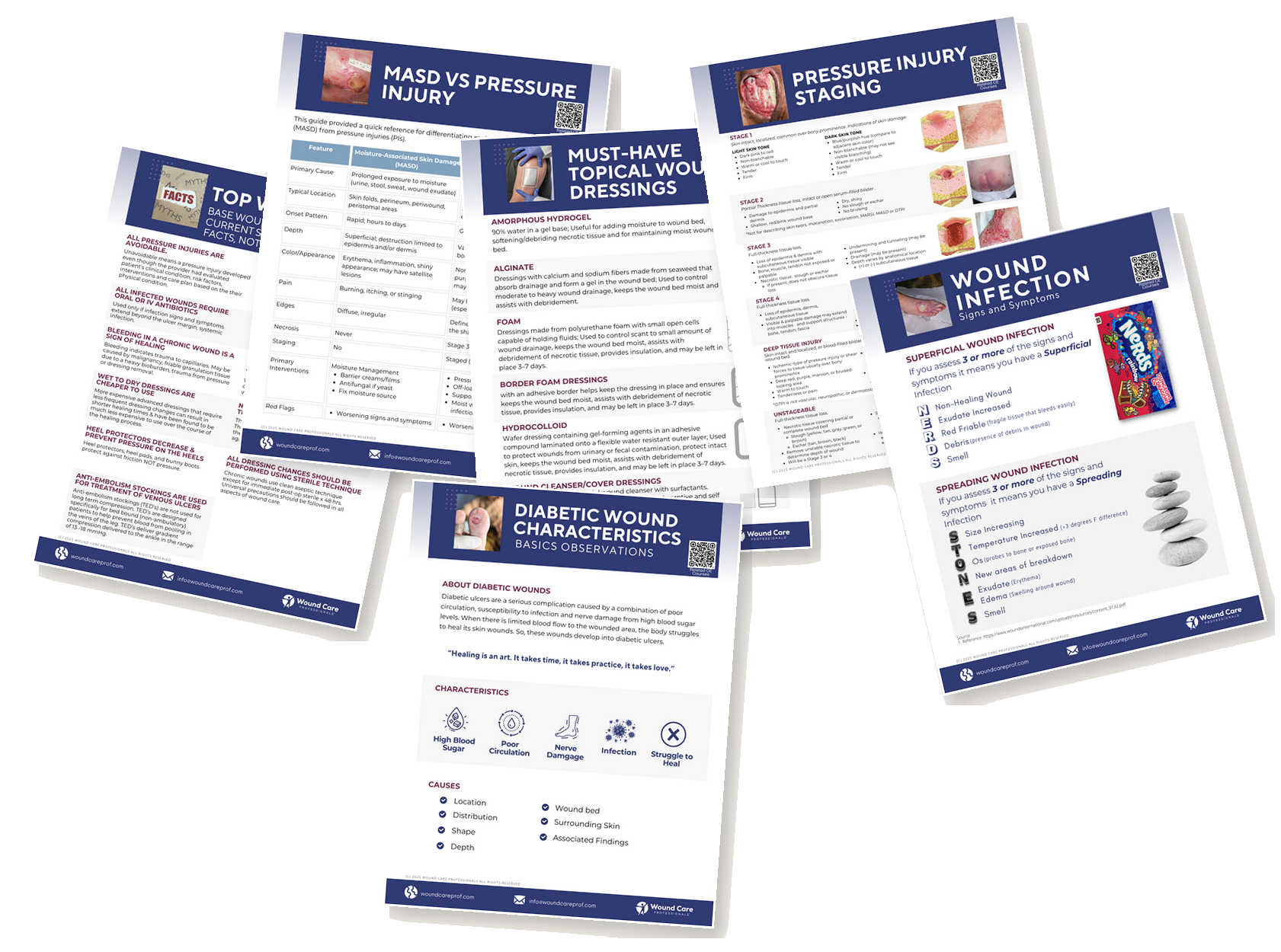 Sample pages from the Essential Clinical Guides, including Pressure Injury Staging, Wound Infection, and Diabetic Wound Characteristics