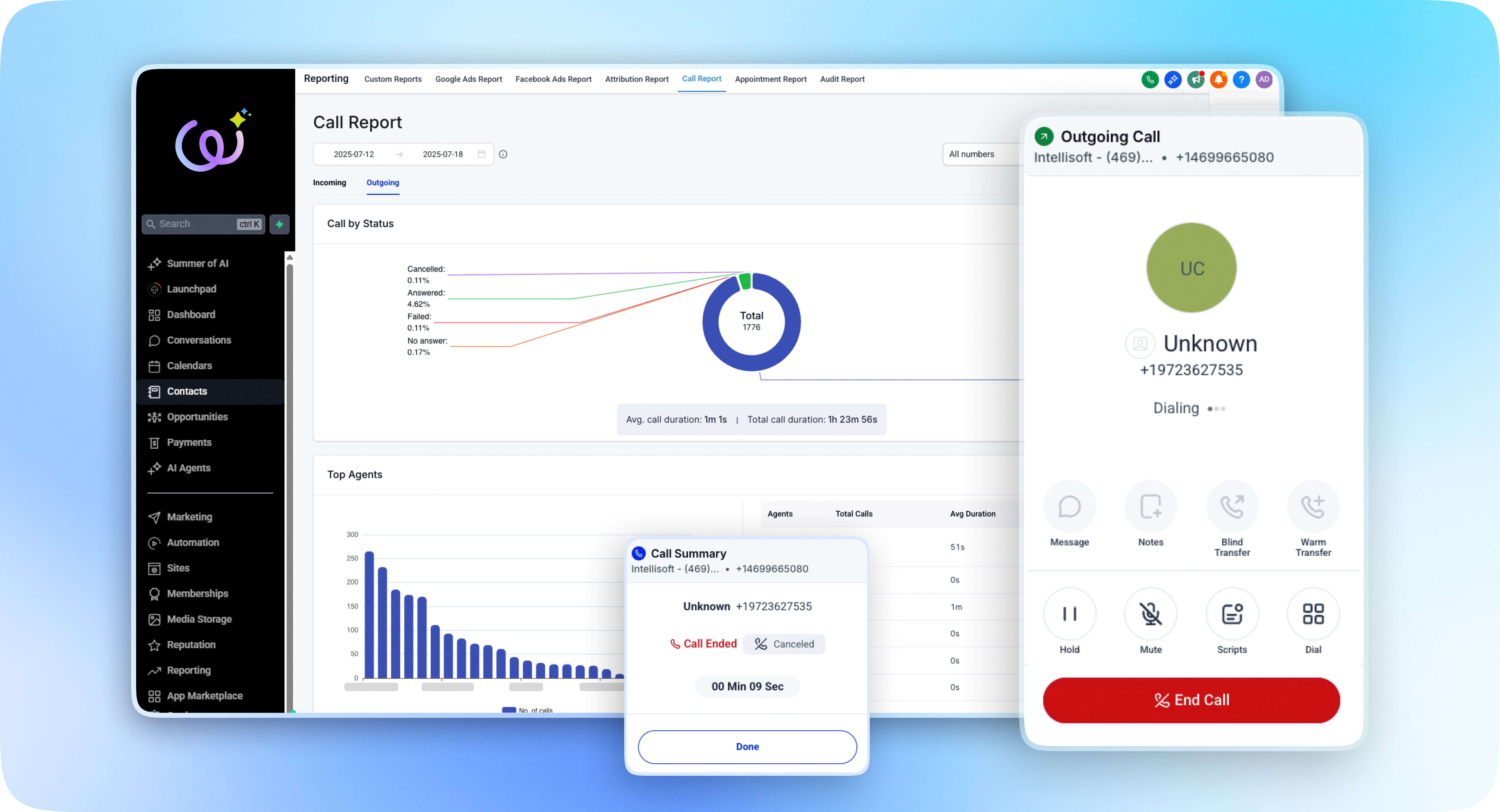 SmartWebi Call Report Dashboard