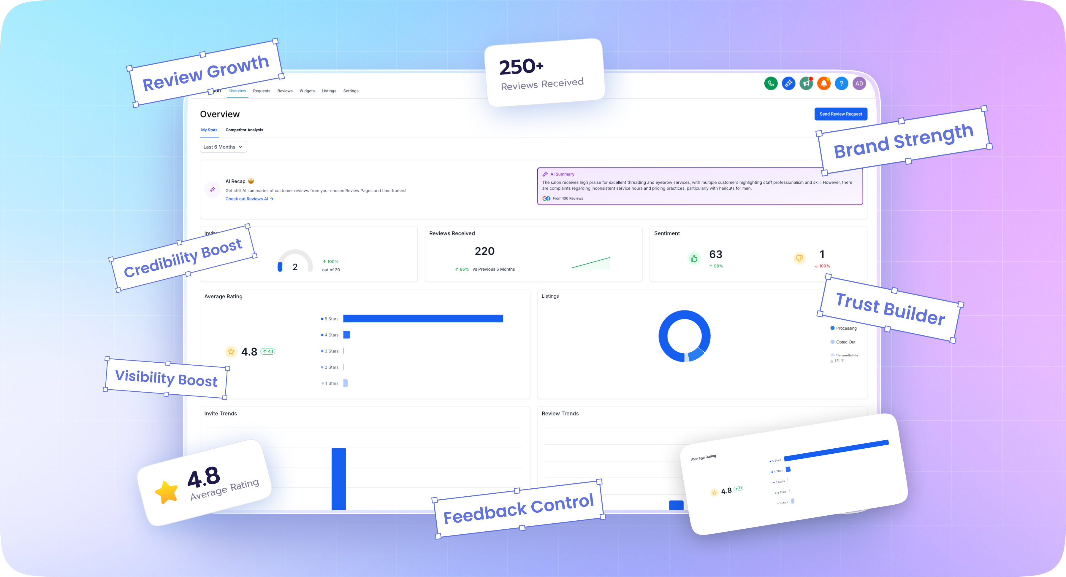 Reputation Management, Simplified