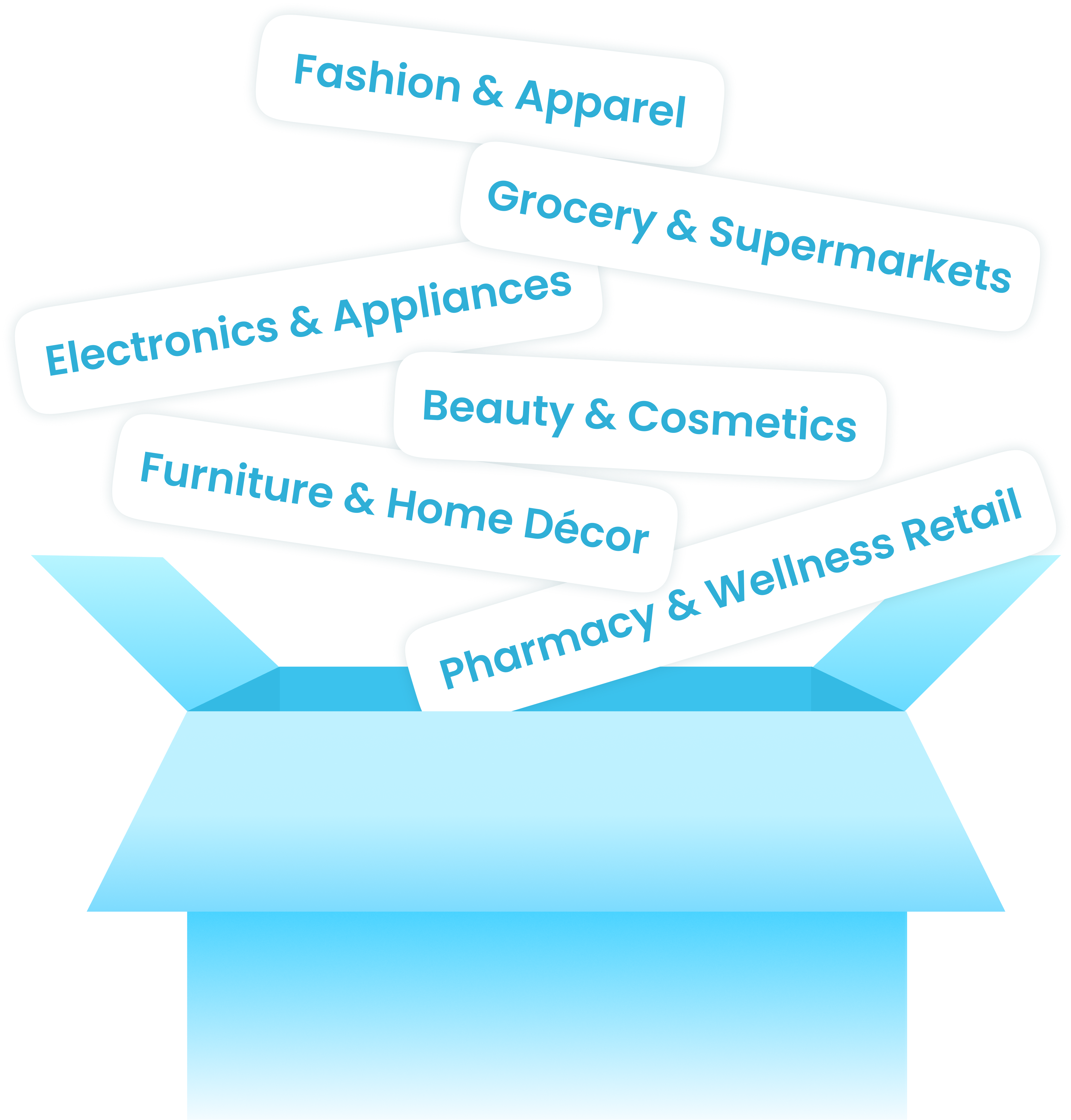 Retail Sub-Industries We Serve