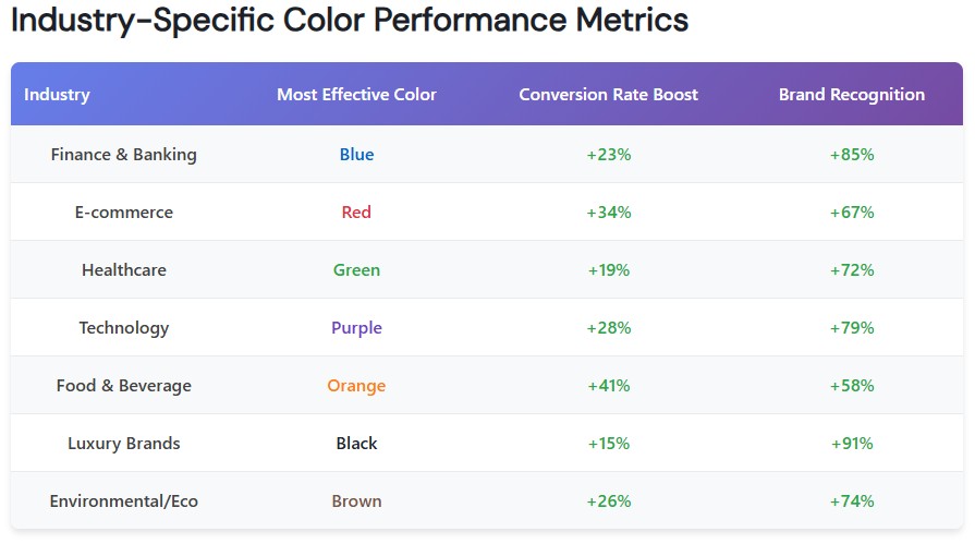 Industry-Specific Color Performance Metrics