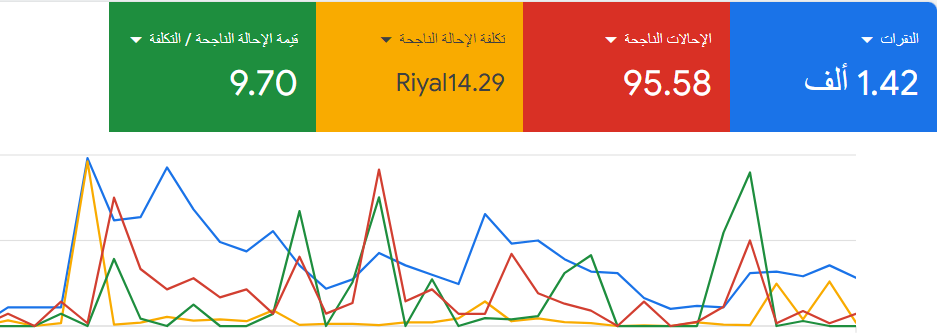تكلفة الإحالة انخفضت من 32 إلى 14 ريال