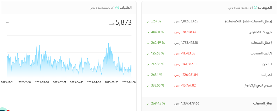 مبيعات 2025