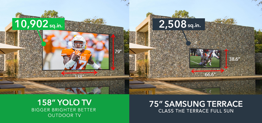 A purpose-built YOLO TV outdoor LED display staying legible in direct sunlight beside a pool, compared with a washed-out consumer outdoor TV