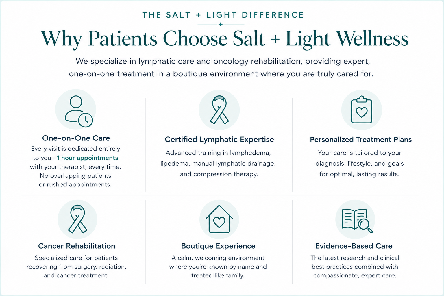 Salt + Light Wellness - Business Photo