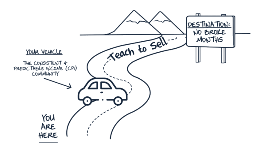 You are here in the CPI Community vehicle, on the Teach to Sell road, to the No Broke Months destination