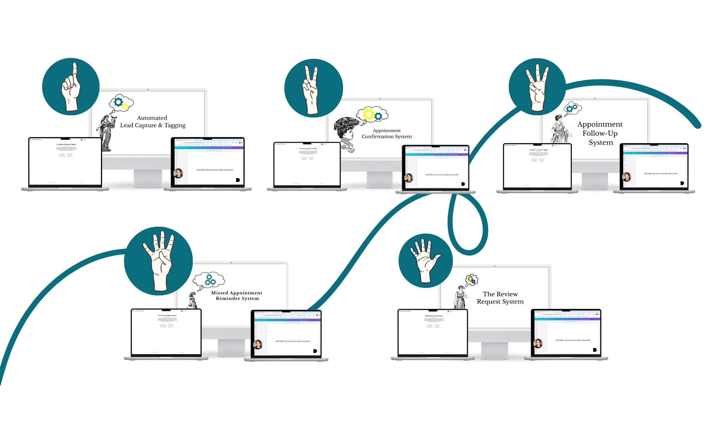 How I Automated My Local Biz with 5 Simple Systems — course mockup