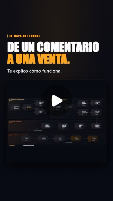 Un embudo no es una herramienta: es el camino desde que te conocen hasta que te compran