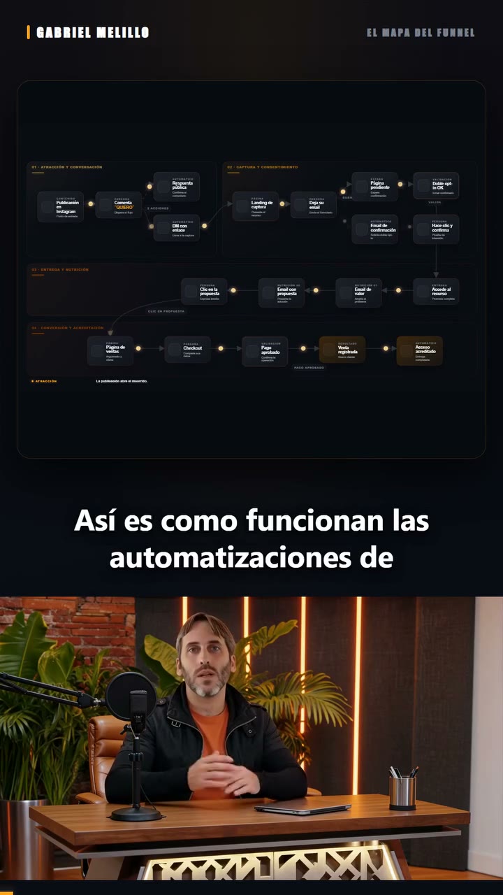 Un embudo no es una herramienta: es el camino desde que te conocen hasta que te compran