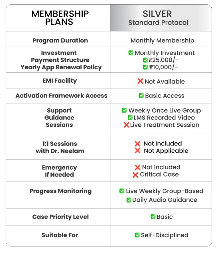 Pricing Table