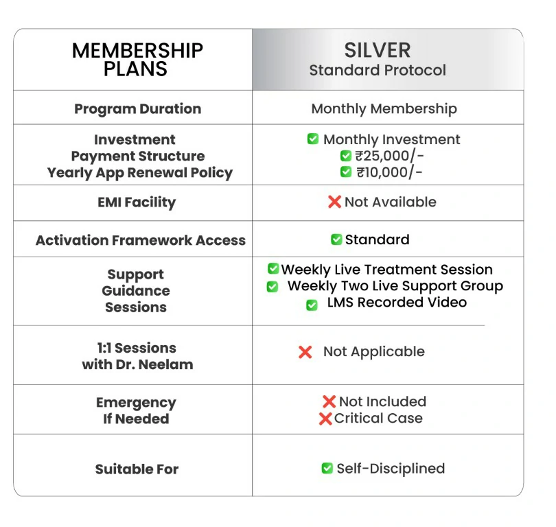Pricing Table