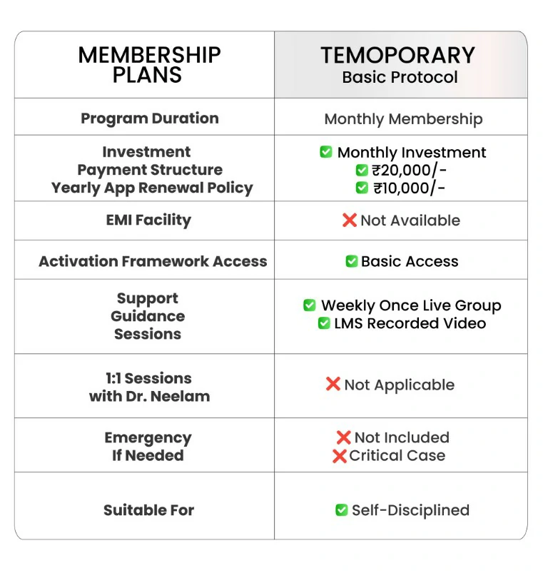 Pricing Table