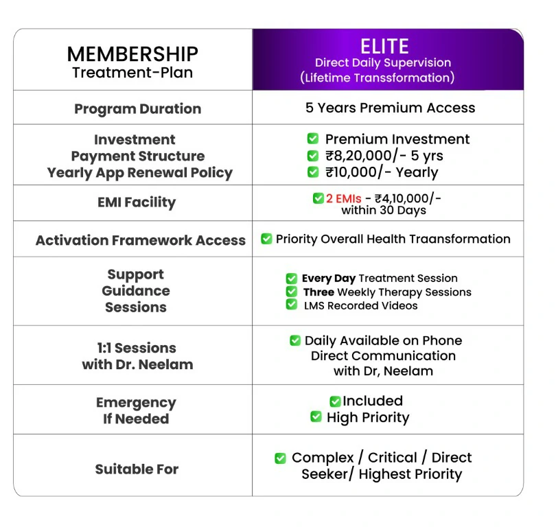Elit-Pricing Table