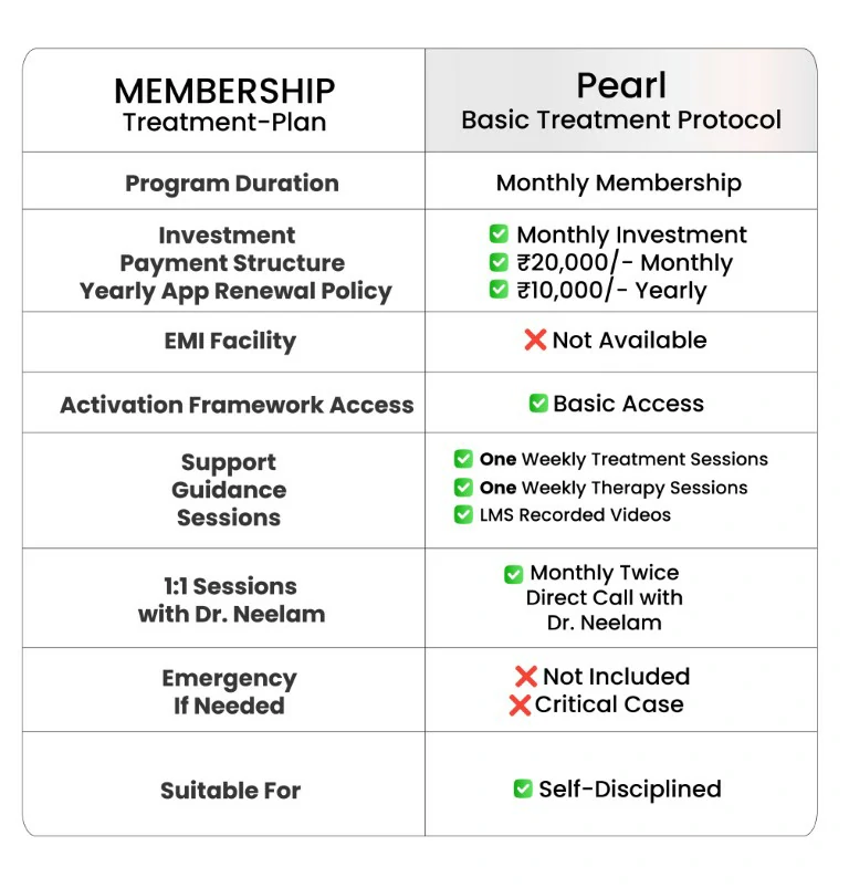 Pearl-Pricing Table