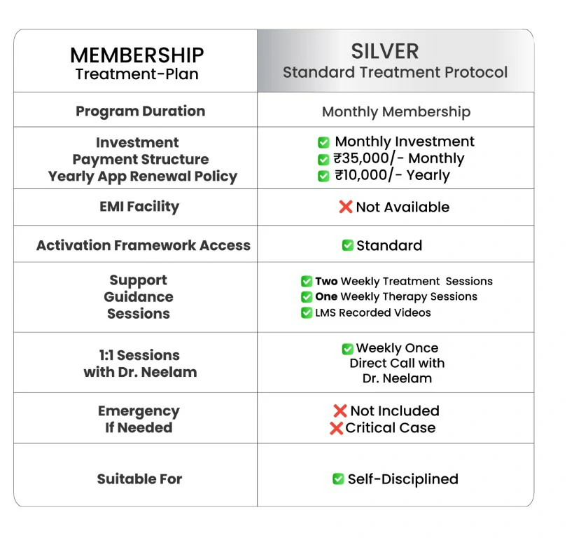 Silver-Pricing Table