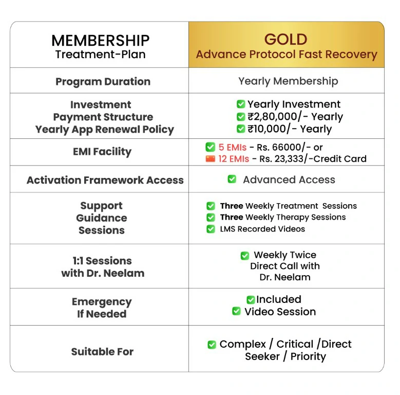 gold-Pricing Table