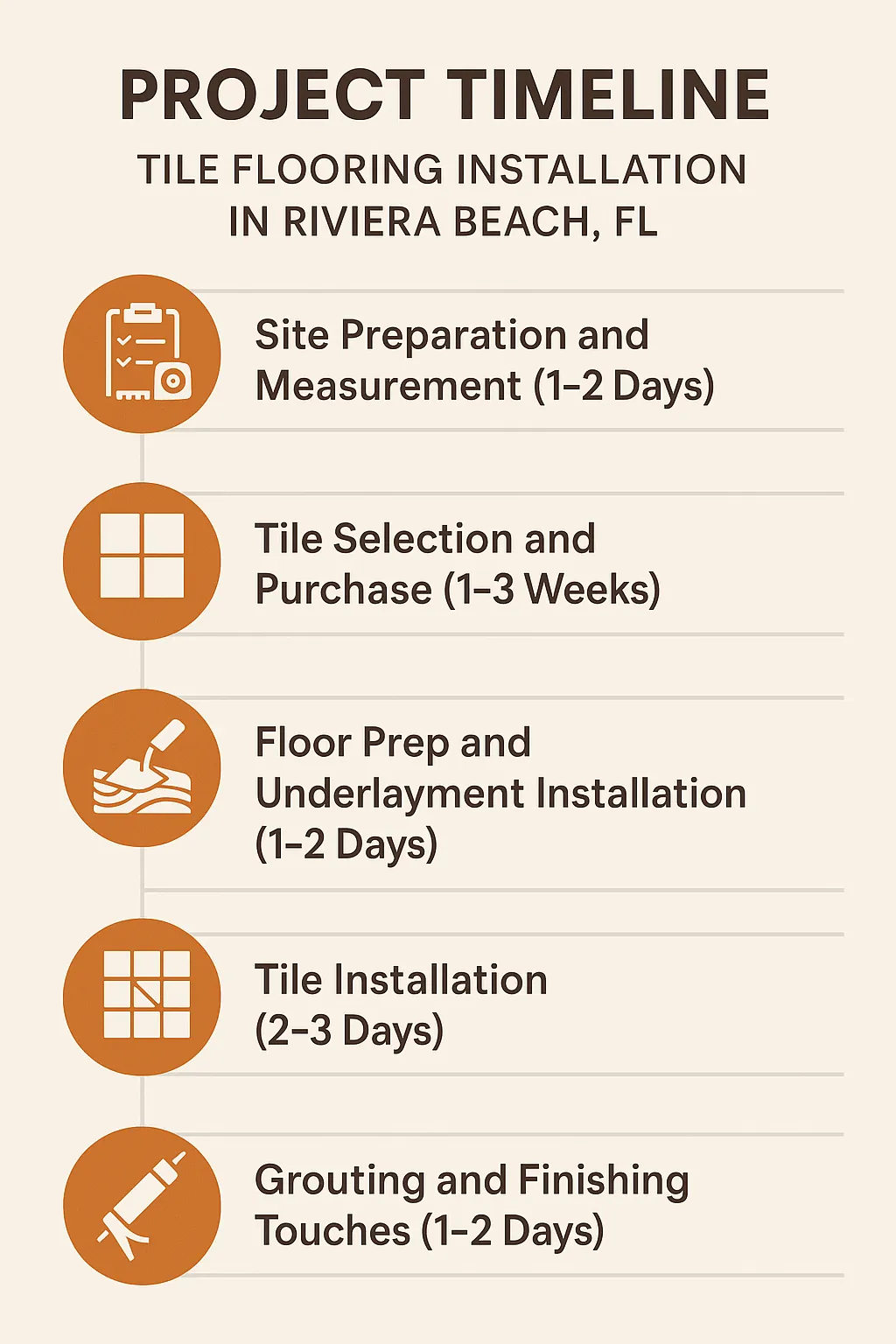 Infographic shows a five-step timeline for tile flooring installation in Riviera Beach, FL with clear visuals and minimal text.