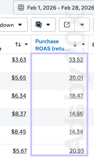 Meta Ads 2026 result 4