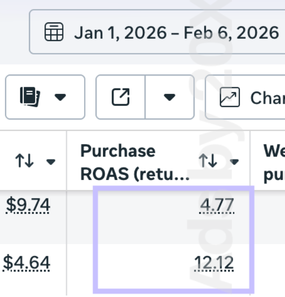 Meta Ads 2026 result 5