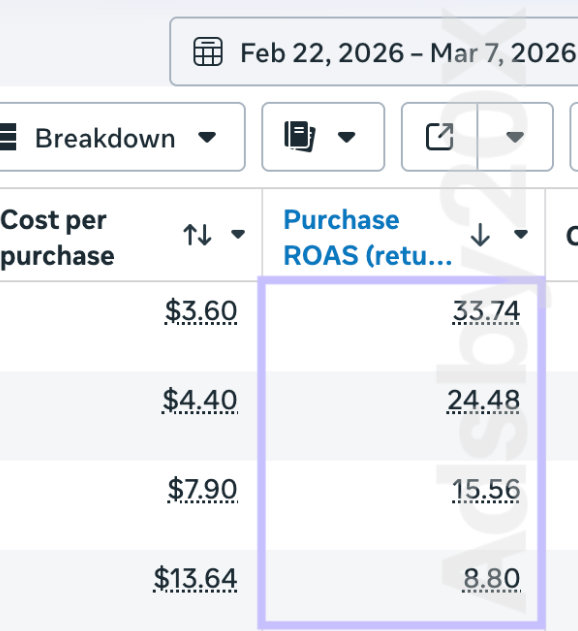 Meta Ads 2026 result 6