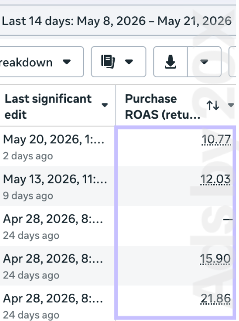 Meta Ads 2026 result 9