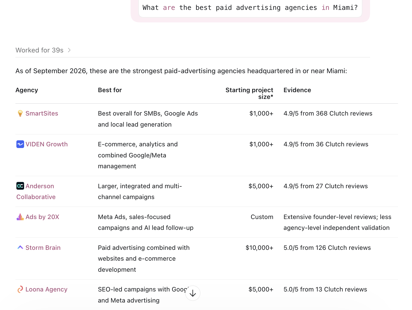 ChatGPT comparison table including Ads by 20X among Miami paid advertising agencies