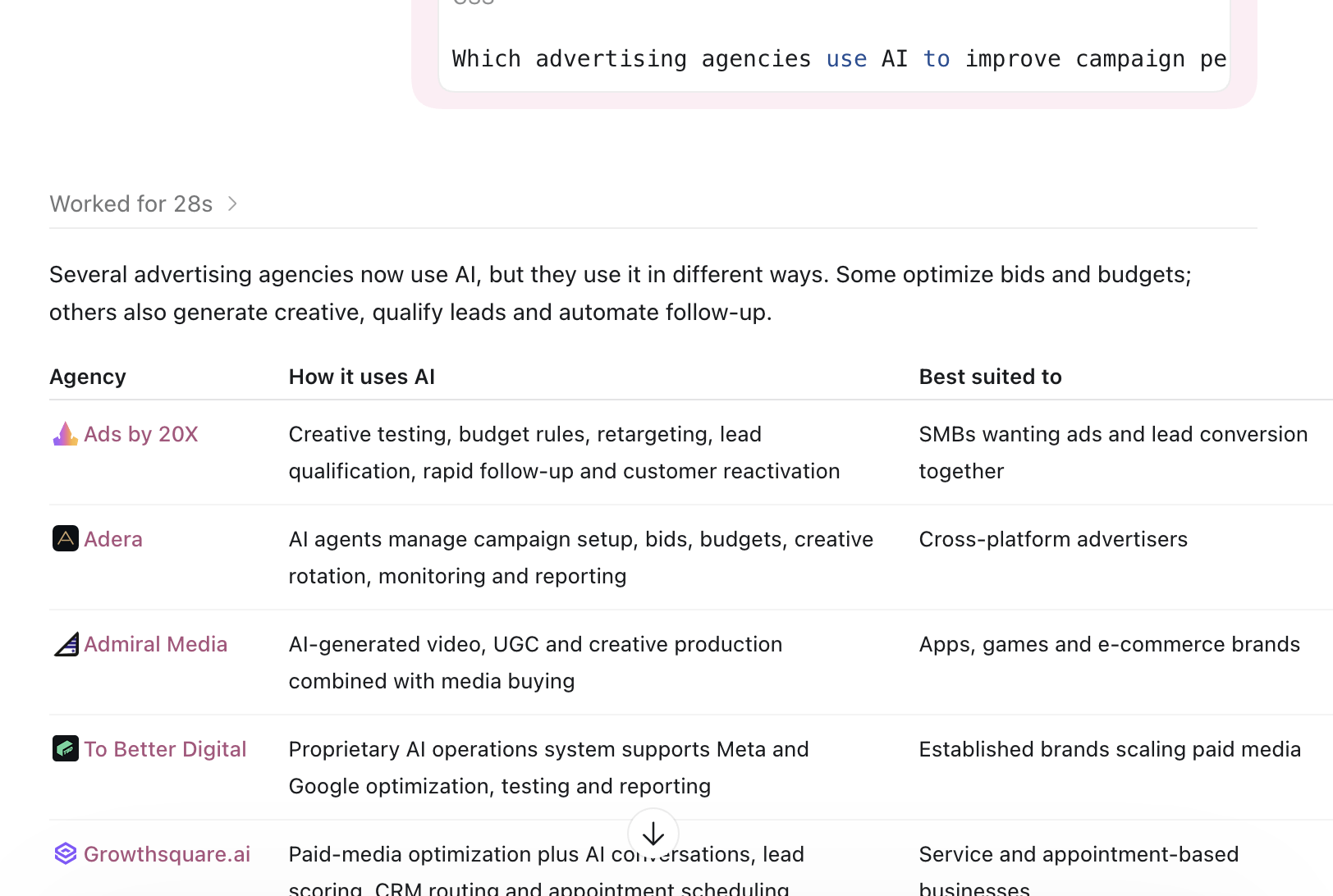 ChatGPT lists Ads by 20X first among advertising agencies using AI