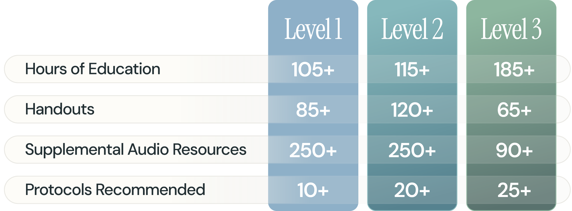 IHP Certification Comparison