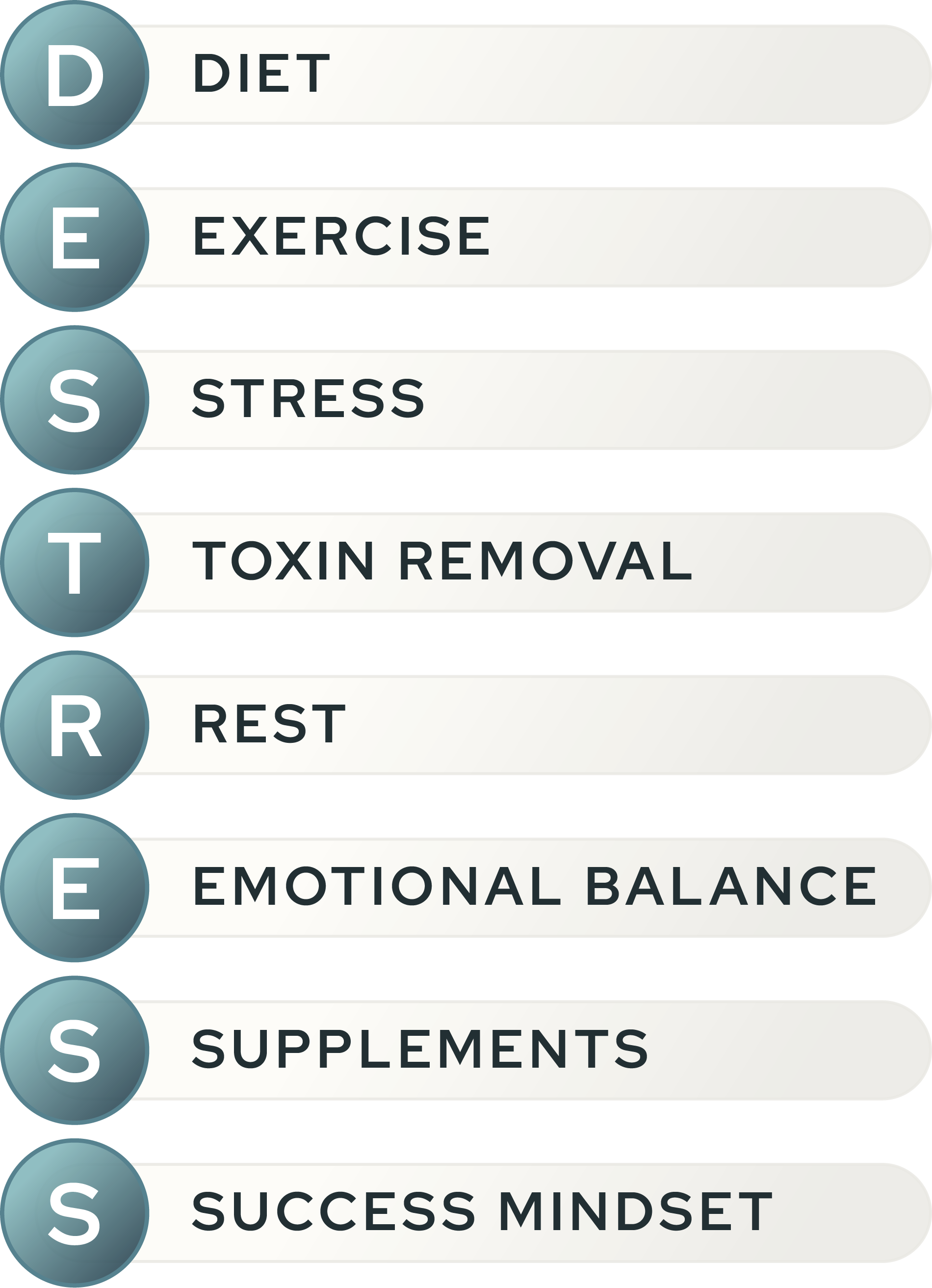 DESTRESS™ Protocol