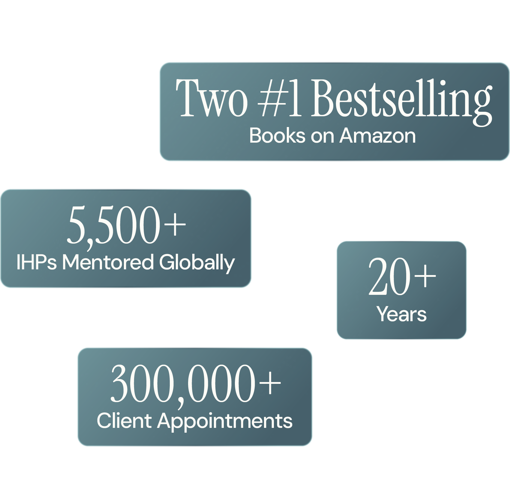 Dr. Stephen Cabral Stats