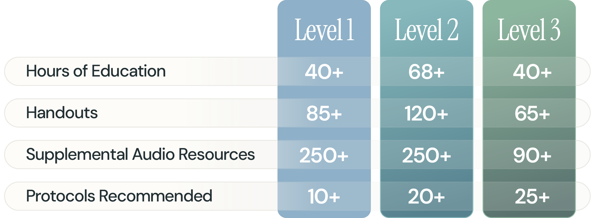 IHP Certification Comparison
