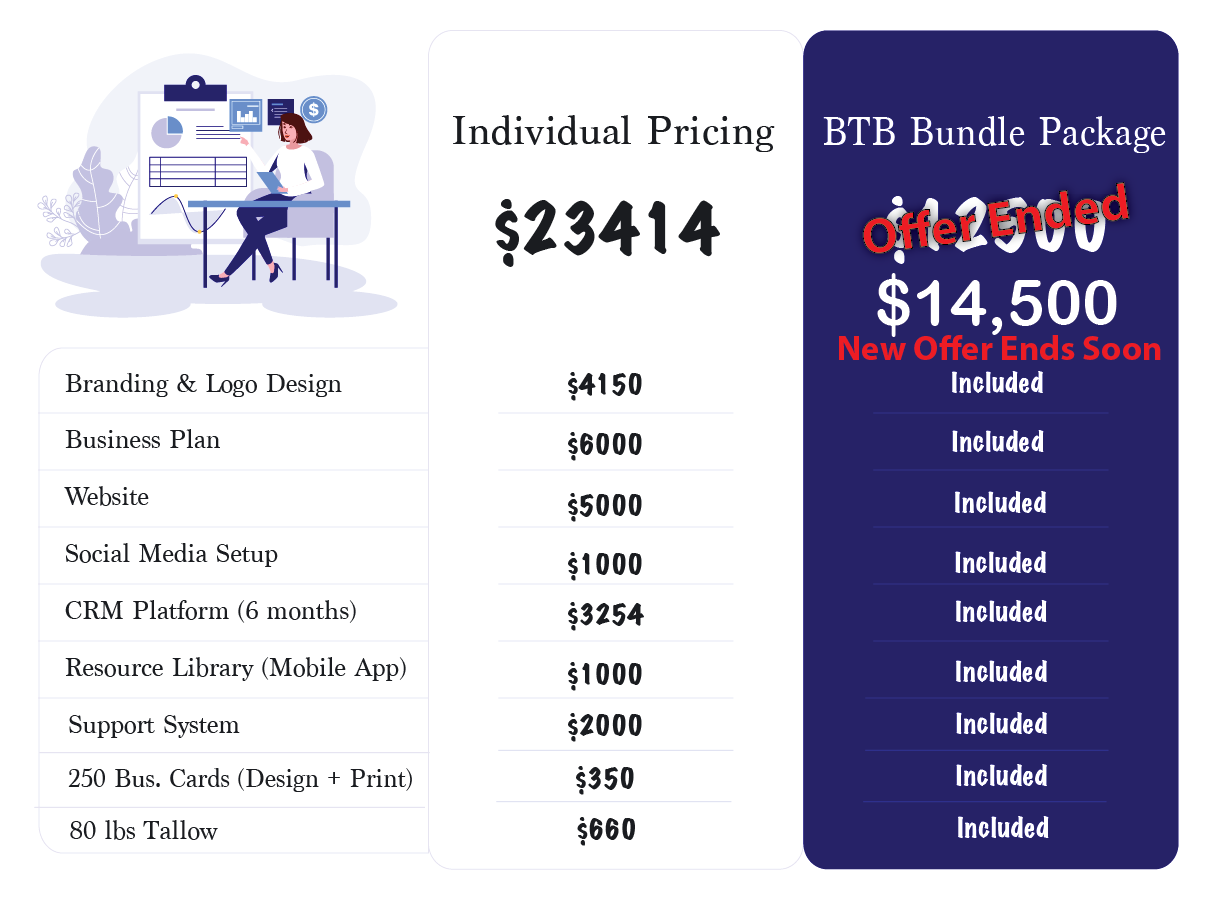 BTB Bundle Package Pricing