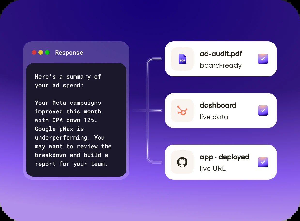 Viktor replying with an ad spend summary plus a PDF, a dashboard and a deployed app