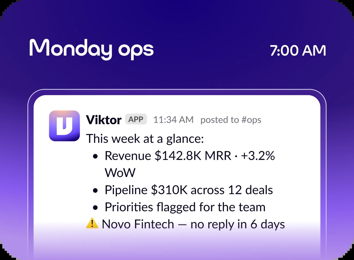 Viktor posting a weekly summary to a Slack channel at 7:00 AM