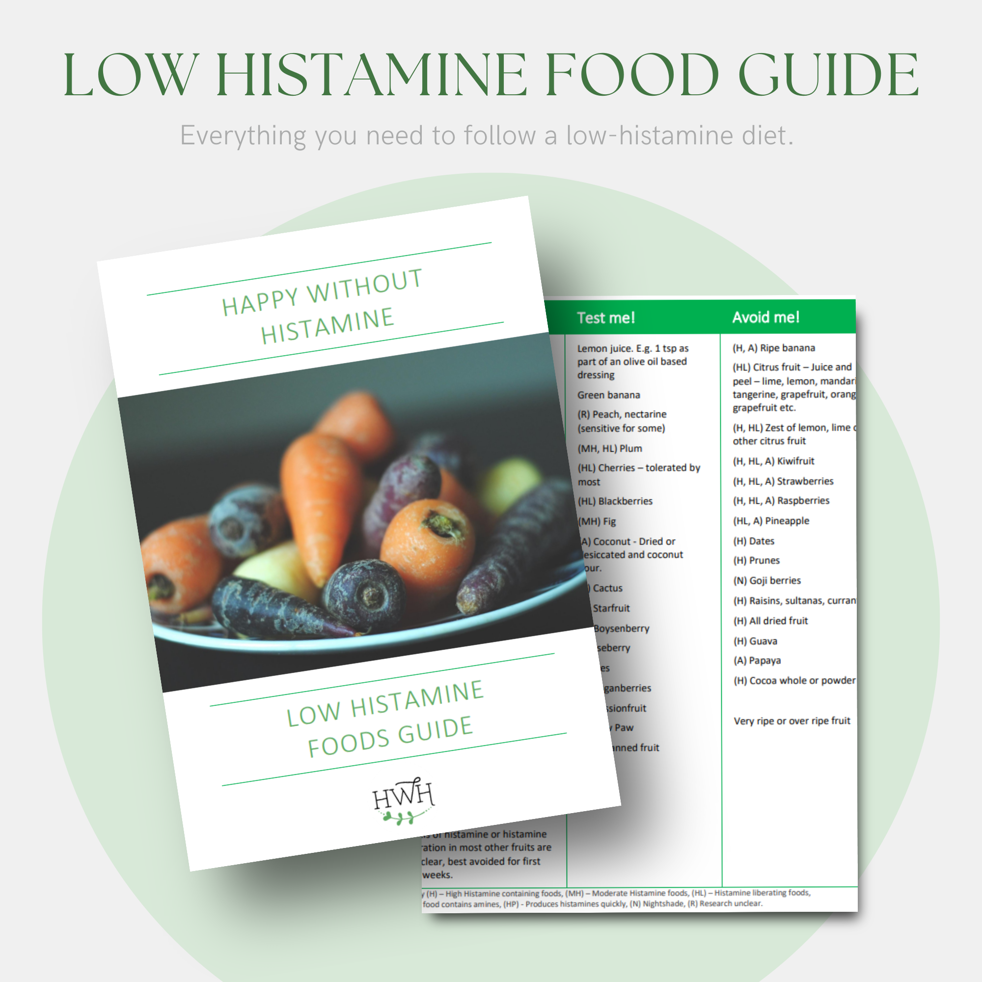 Low Histamine Food Guide