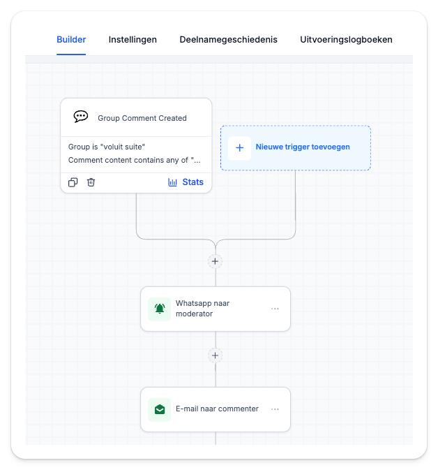 Een workflow met de trigger comment in groep en de stappen eronder