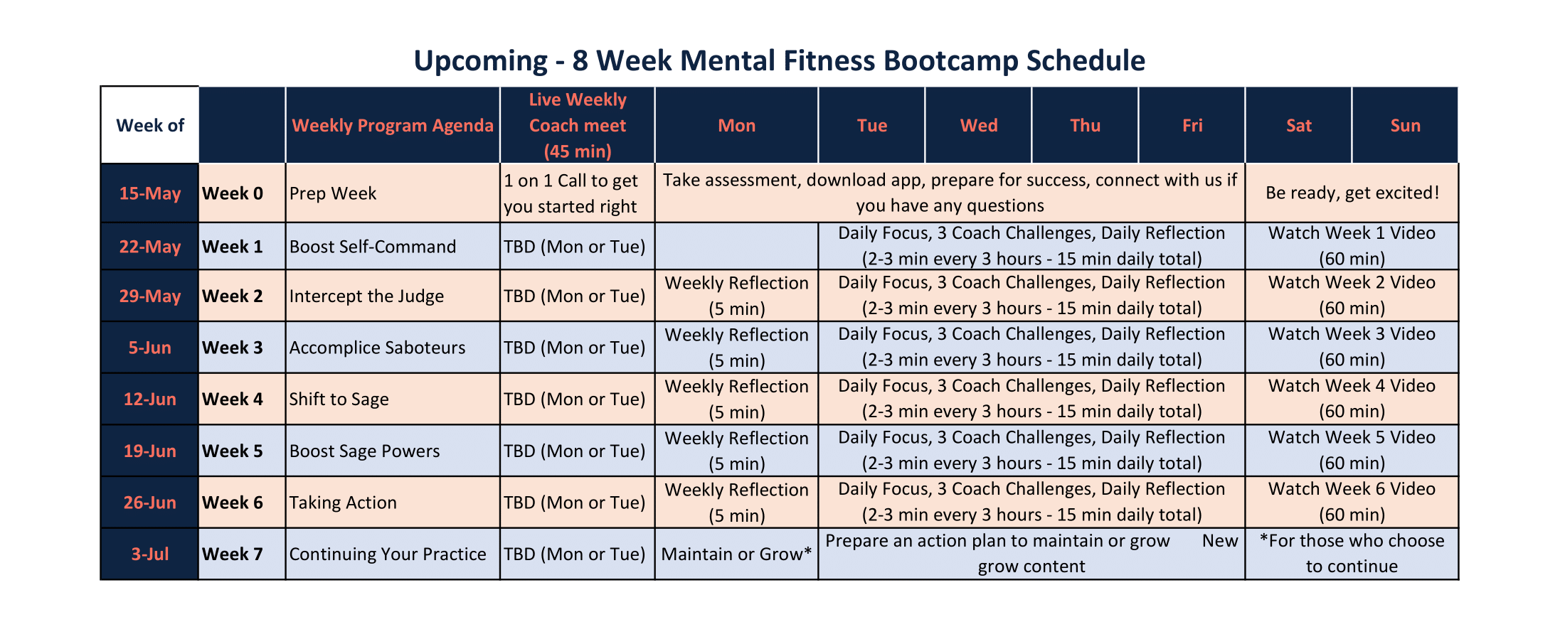 6 week mental fitness bootcamp