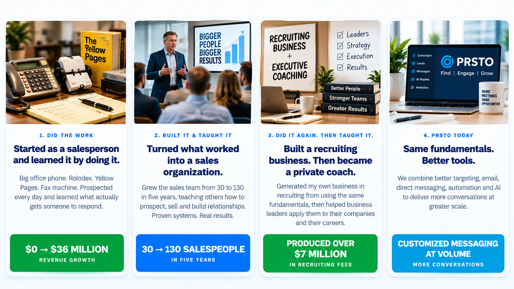 PRSTO experience from traditional prospecting through modern AI-assisted lead generation