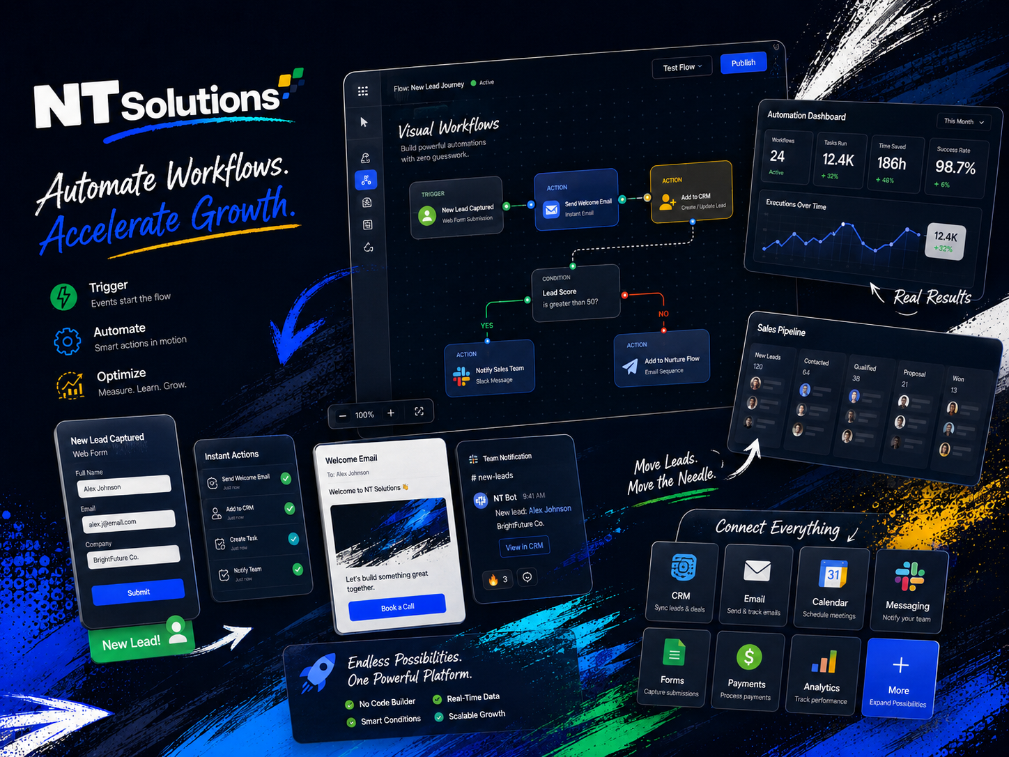 NT Solutions specialist