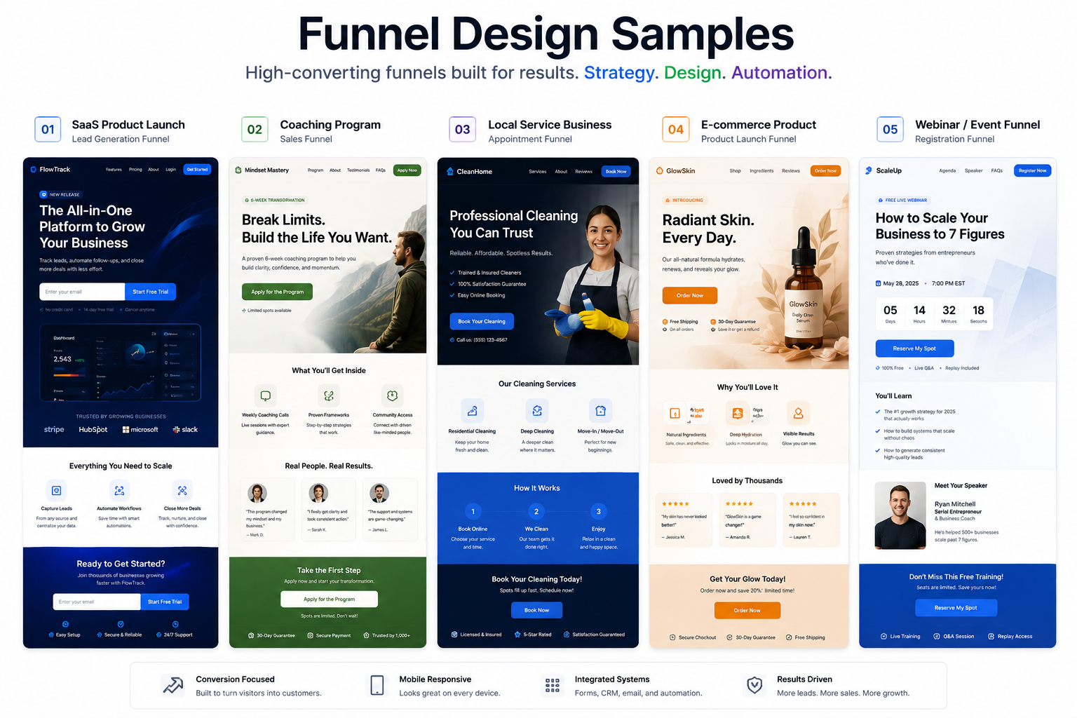 Website and funnel design solutions