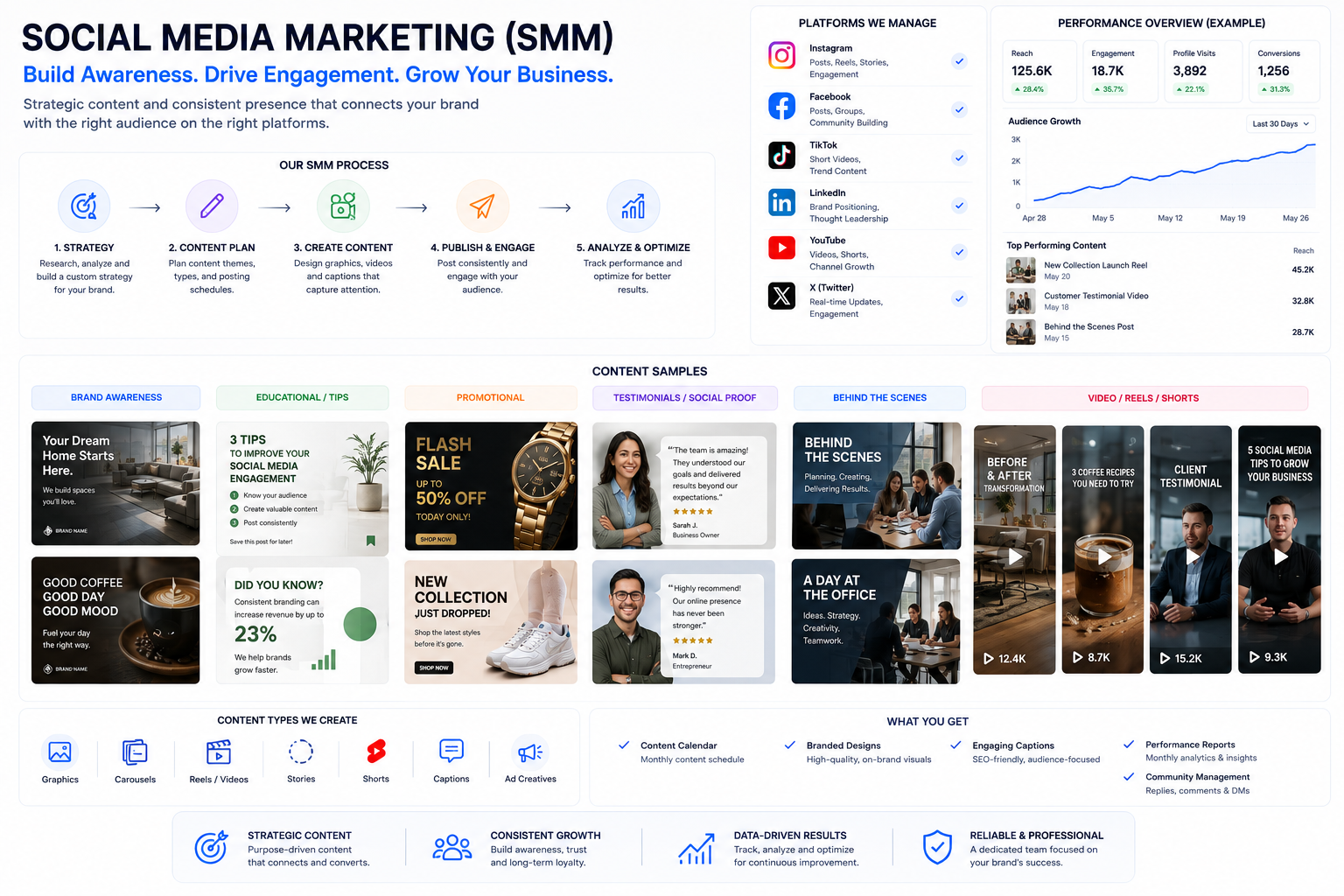 Social media marketing content and reporting examples