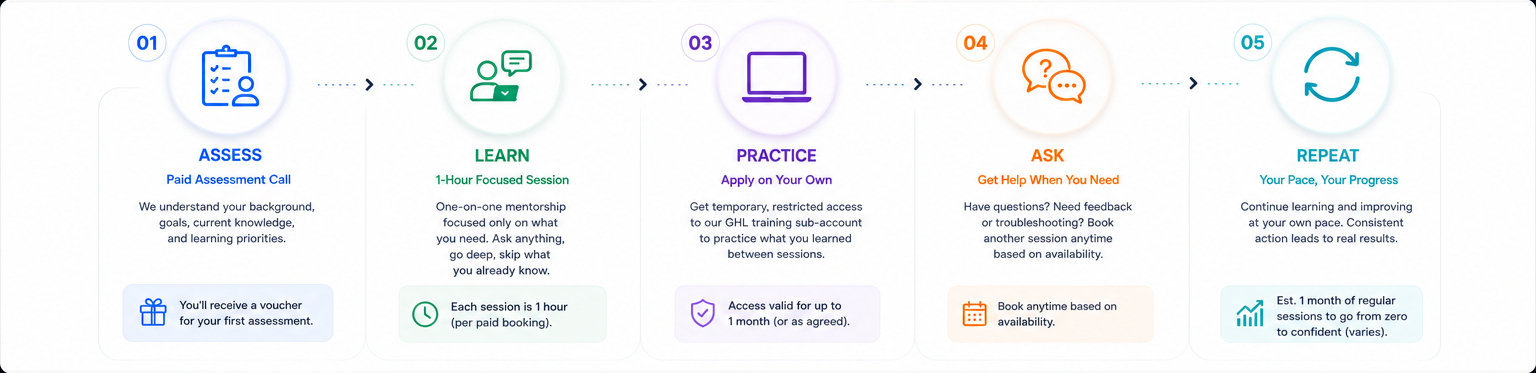 NT Solutions mentorship program