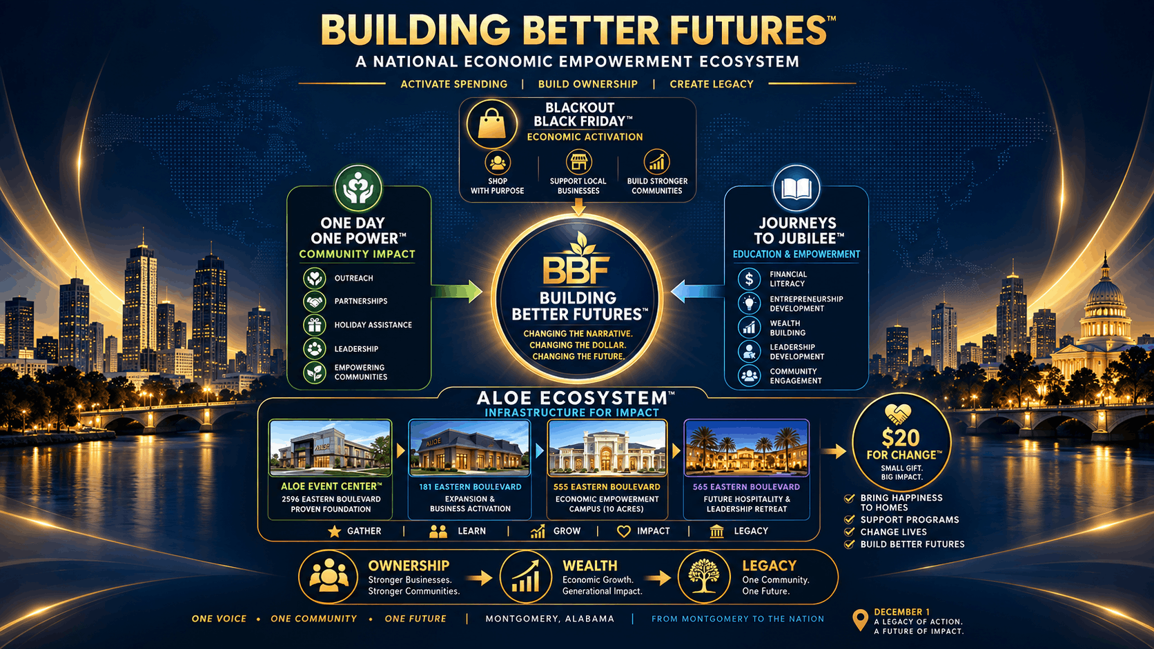 Building Better Futures