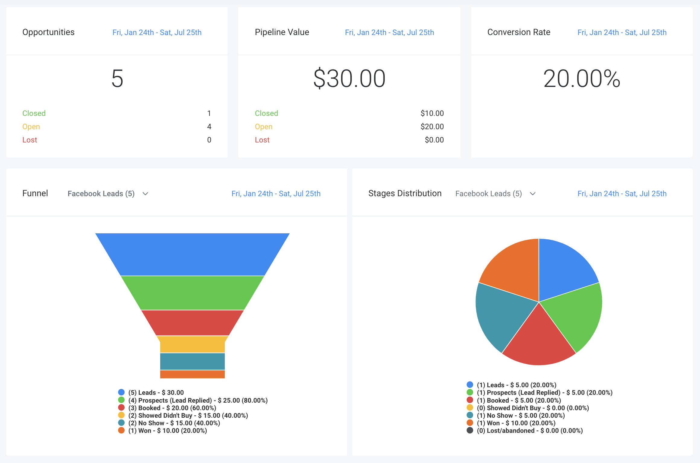 GHL CRM dashboard showing lead pipeline GHL CRM dashboard showing lead pipeline