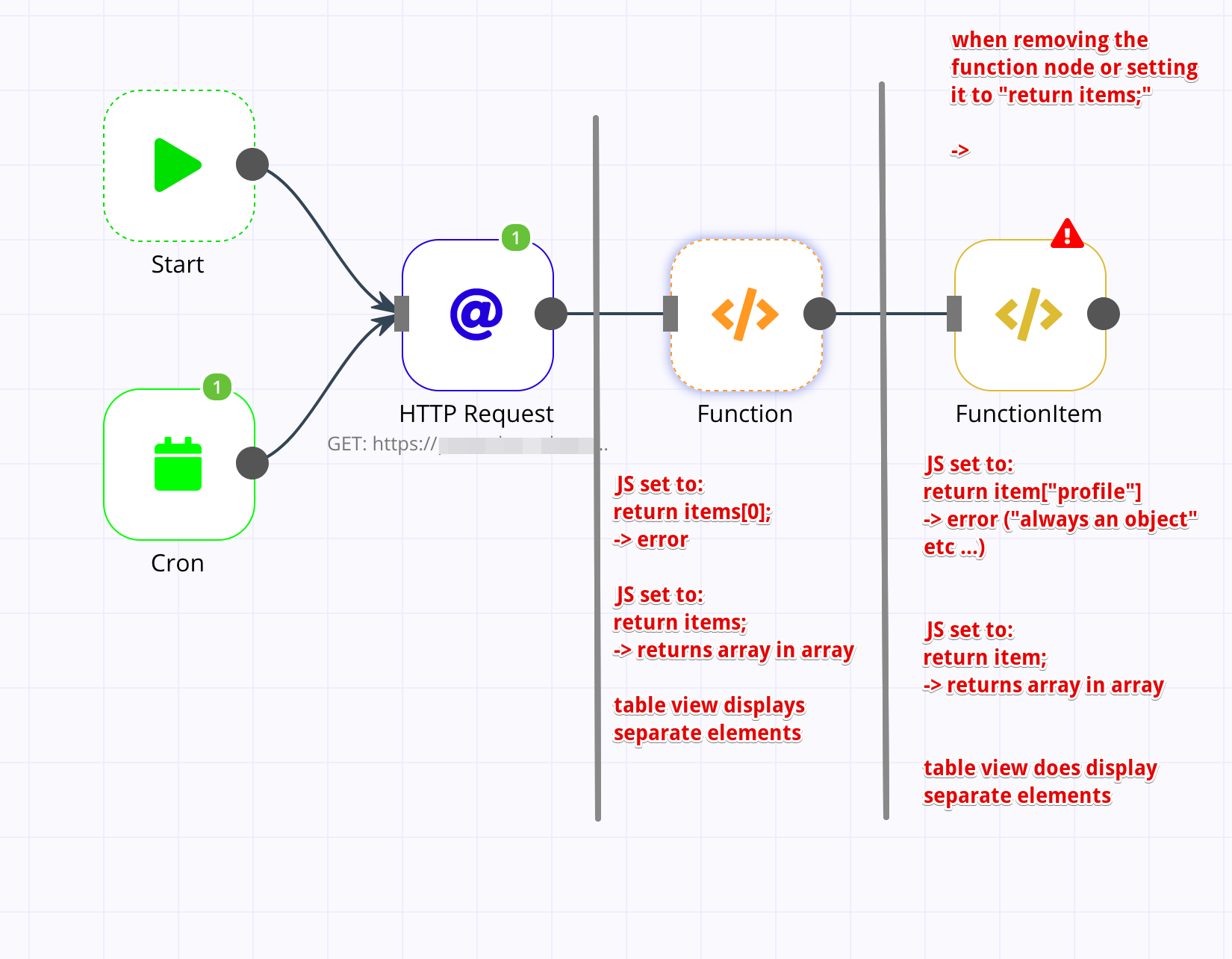 n8n Automation Workflow 