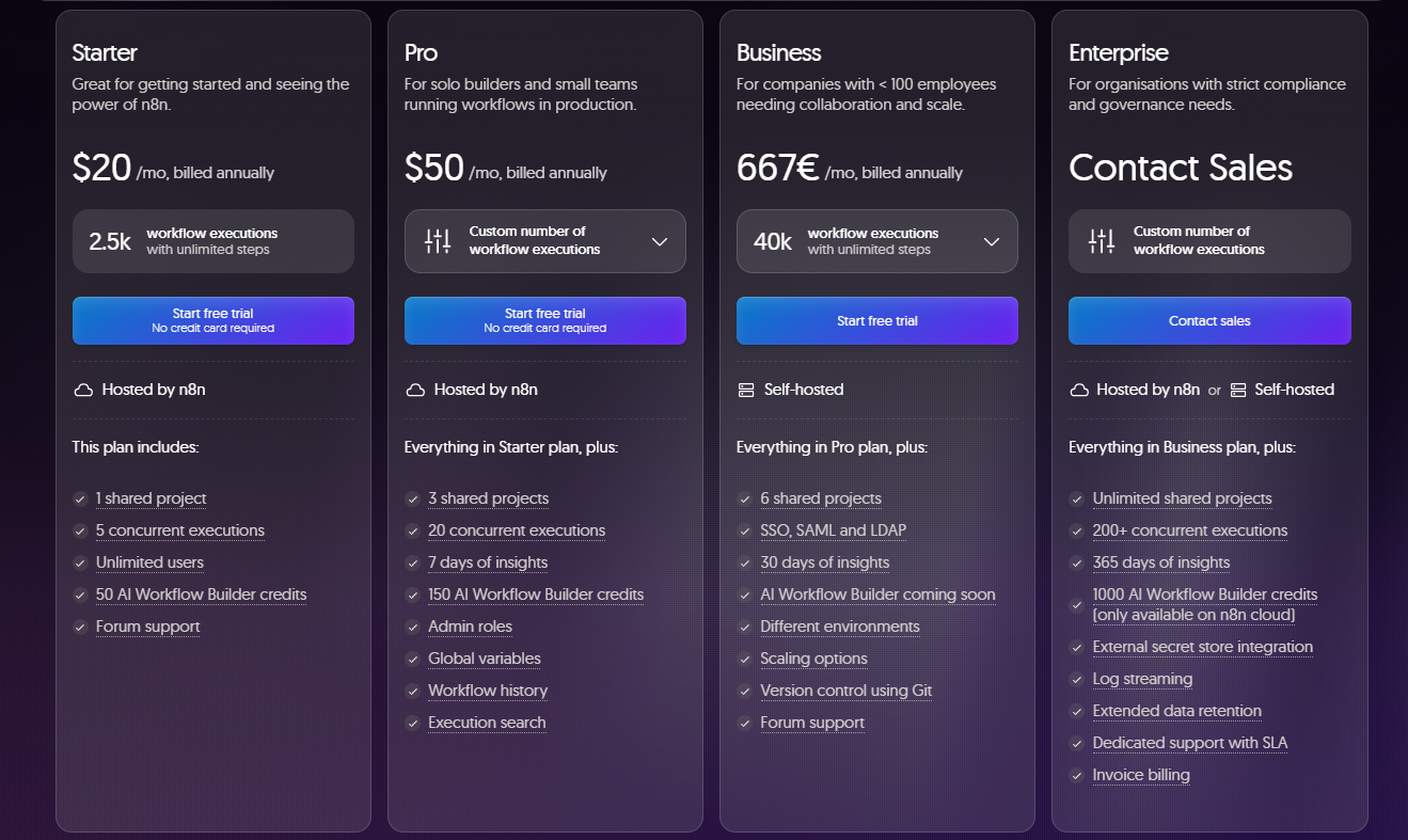 N8N automation Pricing 