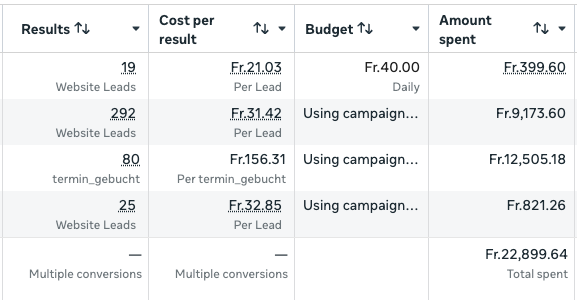 Meta Ads Manager: Conversion-Event termin_gebucht